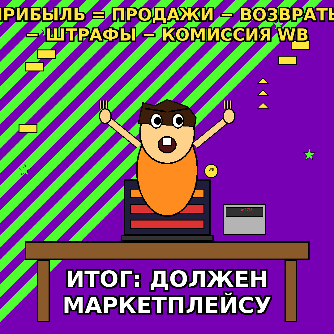 Селлер вычисляет прибыль: продажи − возвраты − штрафы − комиссия WB. Итог: должен маркетплейсу.